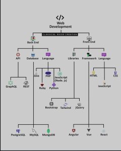 Complete Web Development Roadmap